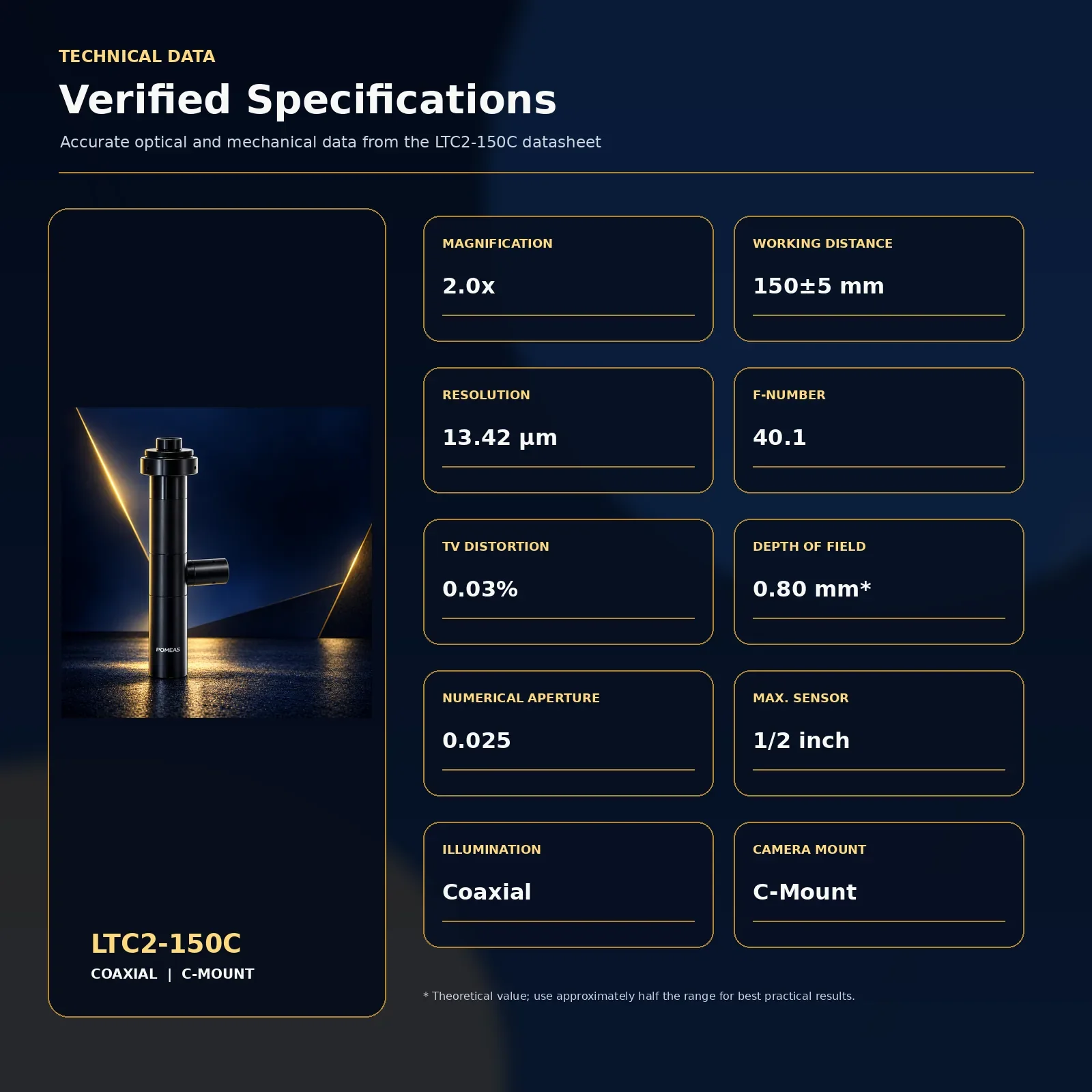 PMS-LTC2-150C Standard Telecentric Lens - Specifications