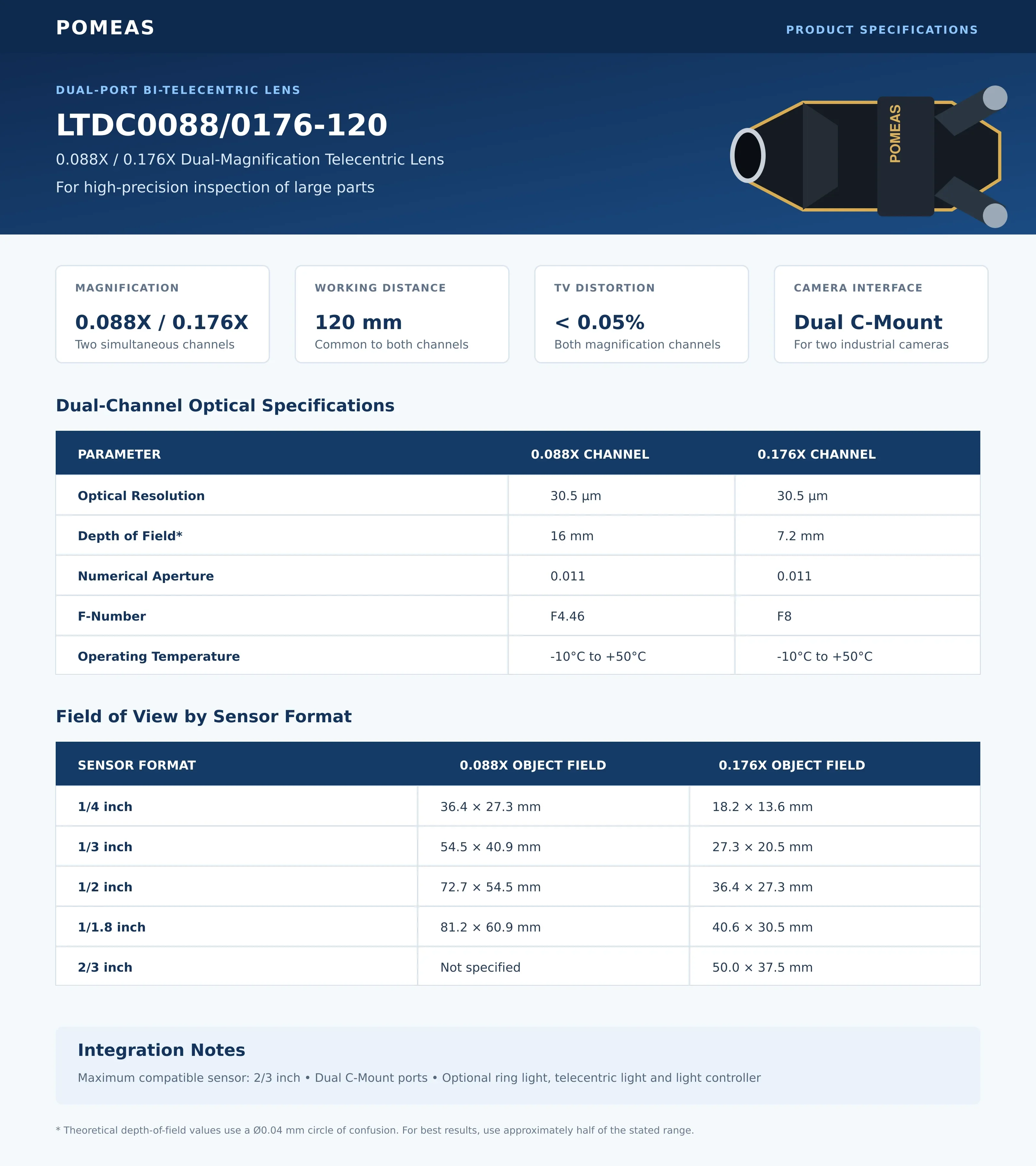 PMS-LTDC00880176-120 0.088X/0.176X Dual-Mag Bi-Telecentric Lens, 120mm WD - Specifications
