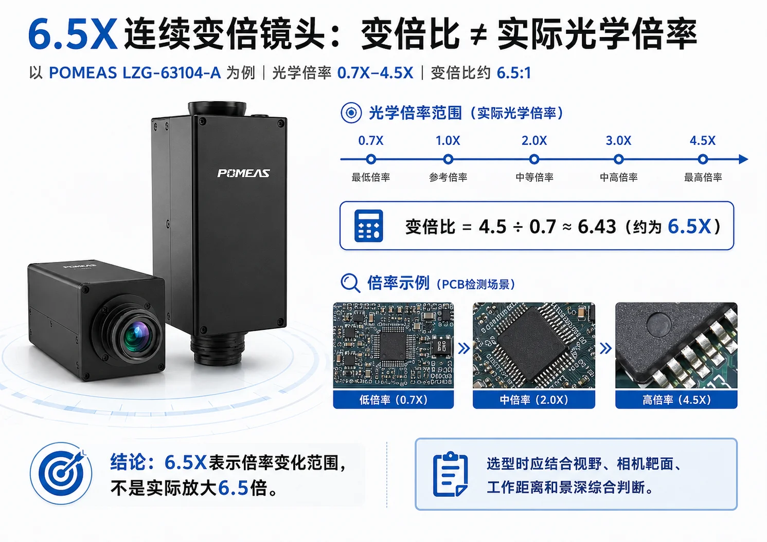 POMEAS 6.5X电动连续变倍镜头 POMEAS 6.5X电动连续变倍镜头与工业相机组合