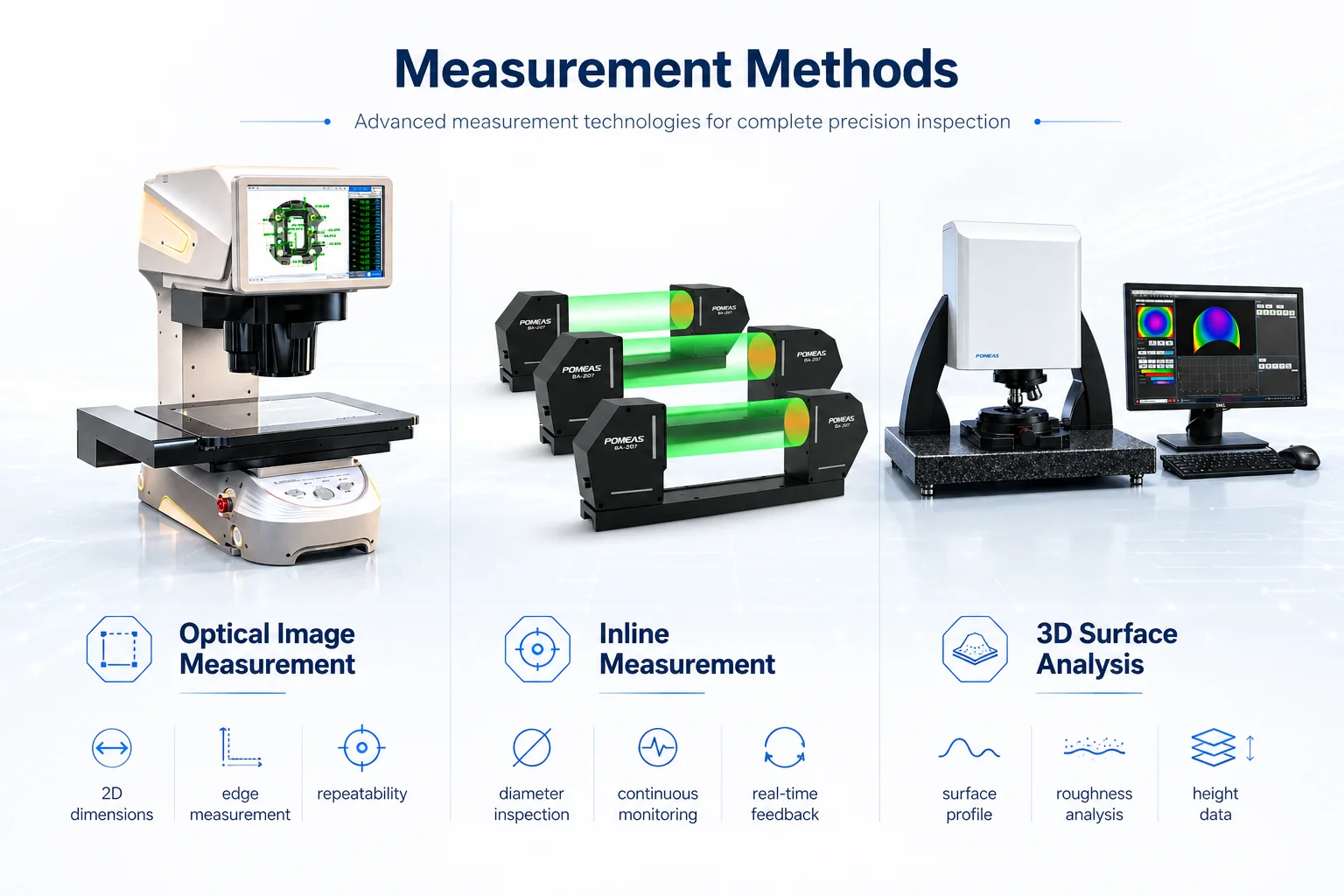 POMEAS core measurement equipment including image measurement system inline measurement device and 3D white light interferometer