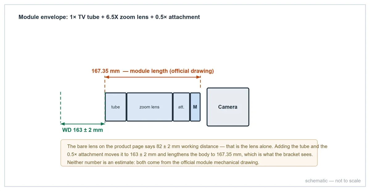 Dimension schematic of the motorized zoom module: 167.35 mm length and 163 ± 2 mm working distance for the TV tube, zoom lens and 0.5x attachment combination