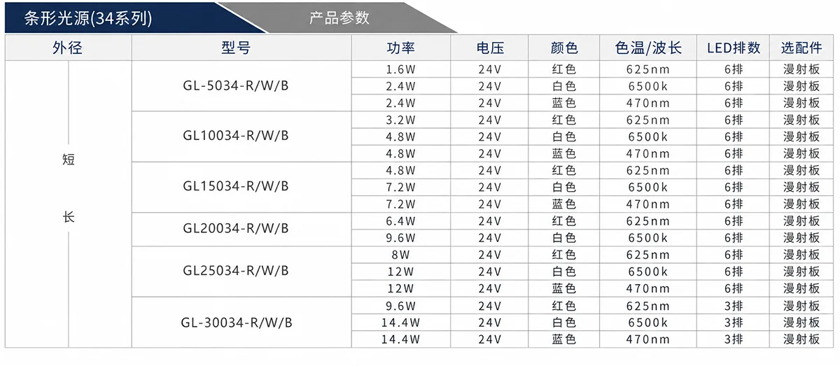 条形光源工业视觉检测应用