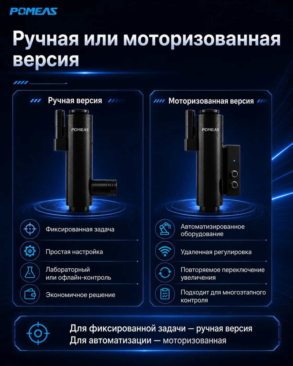 Удаленная регулировка увеличения зум-объектива Преимущества моторизованного изменения увеличения