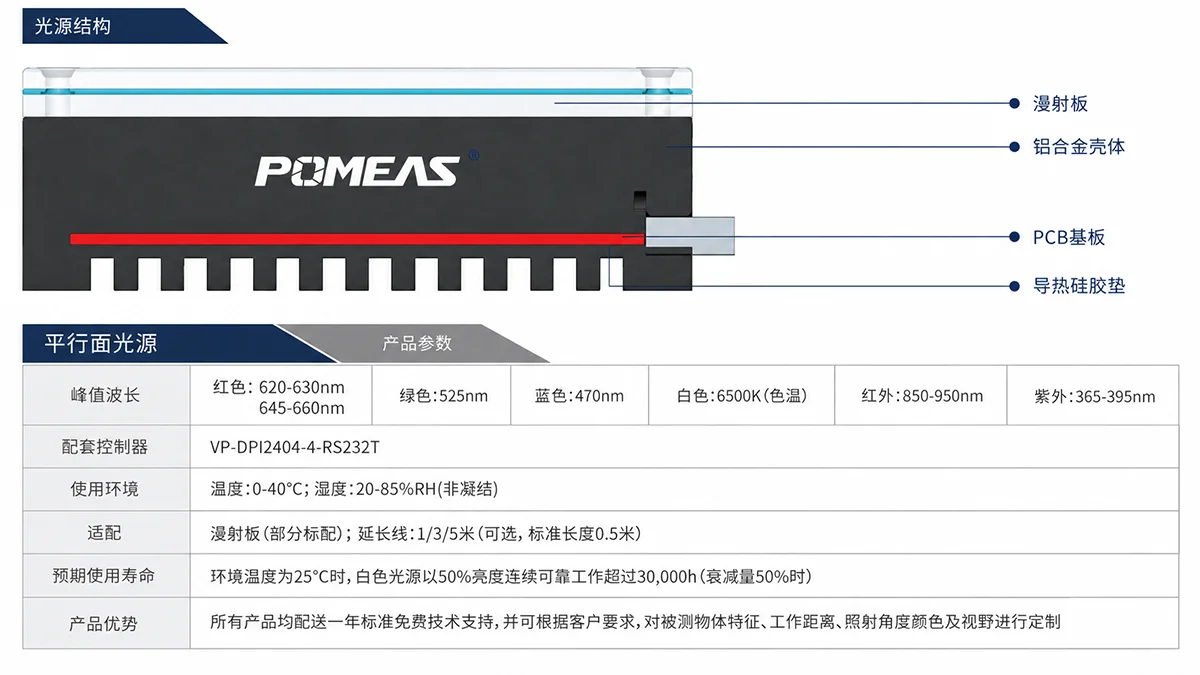 机器视觉平行面光源均匀照明效果