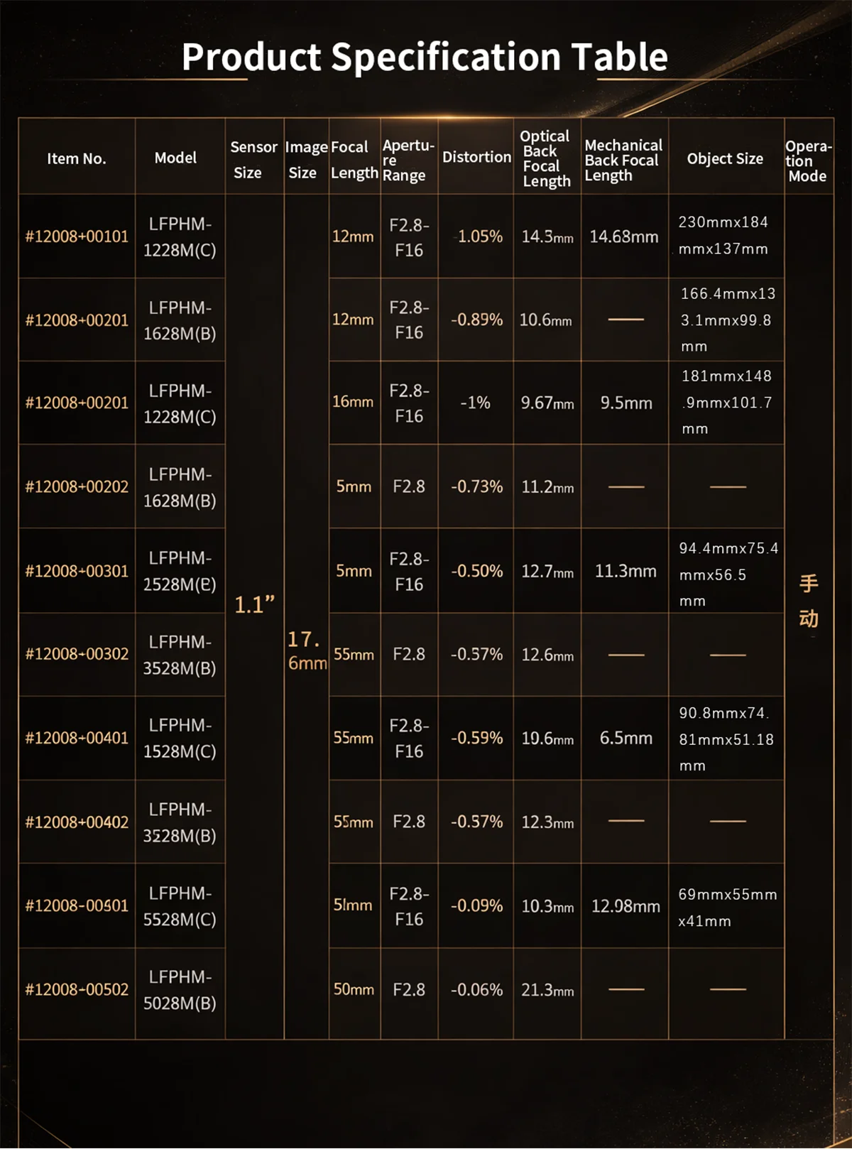 PMS-LFPHM-1628M(B) 20MP large-sensor imaging features