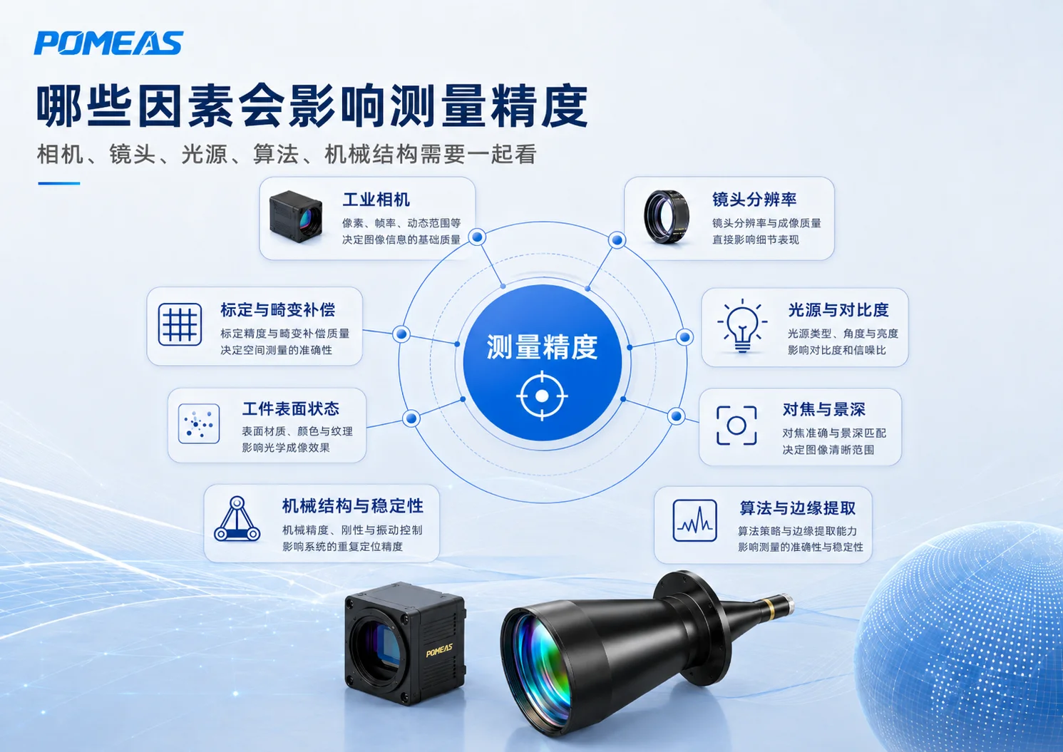机器视觉测量精度验证与相机镜头选型八步流程
