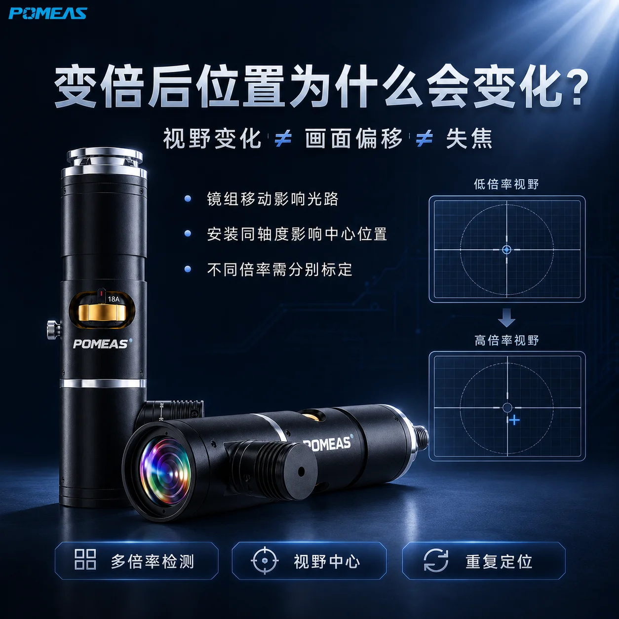 连续变倍镜头切换倍率后检测位置为什么会变化？原因与调试方法