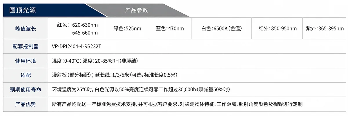 圆顶光源球面漫反射照明结构