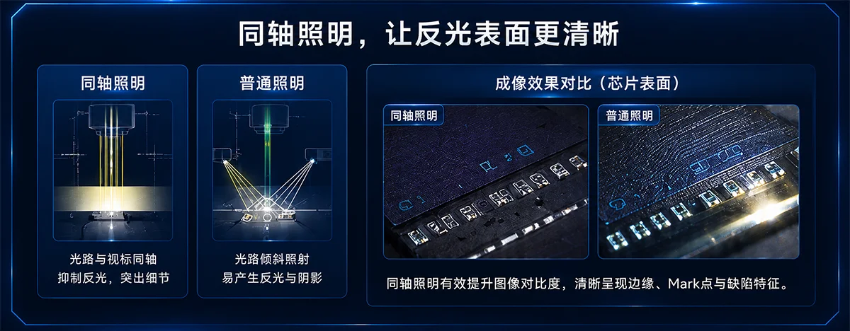 固晶机远心镜头高精度视觉定位
