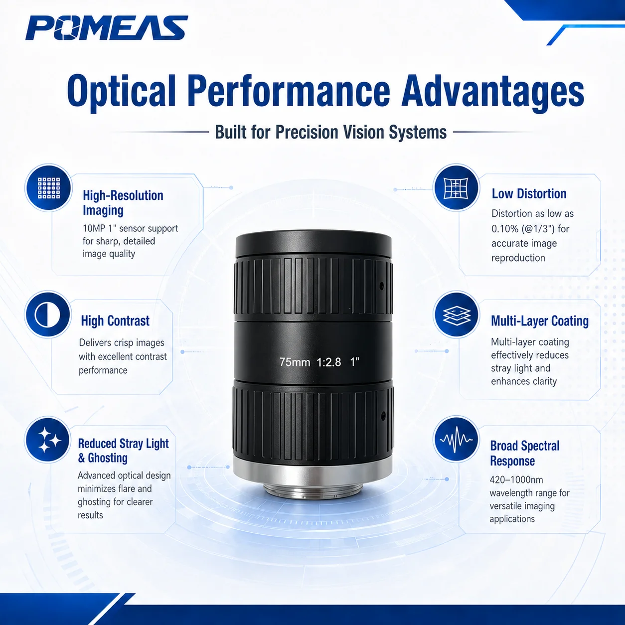 75mm 10MP 1-Inch C-Mount Machine Vision Lens