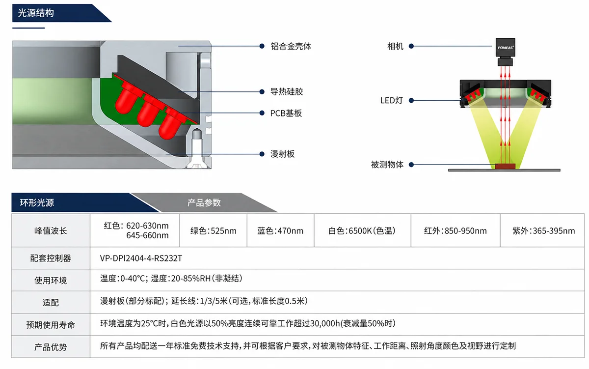 机器视觉LED环形光源外观展示