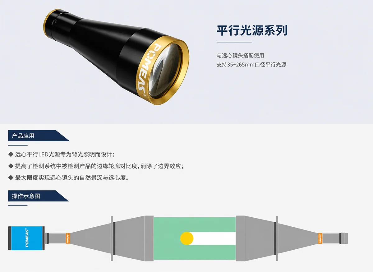 POMEAS远心平行LED背光源产品展示