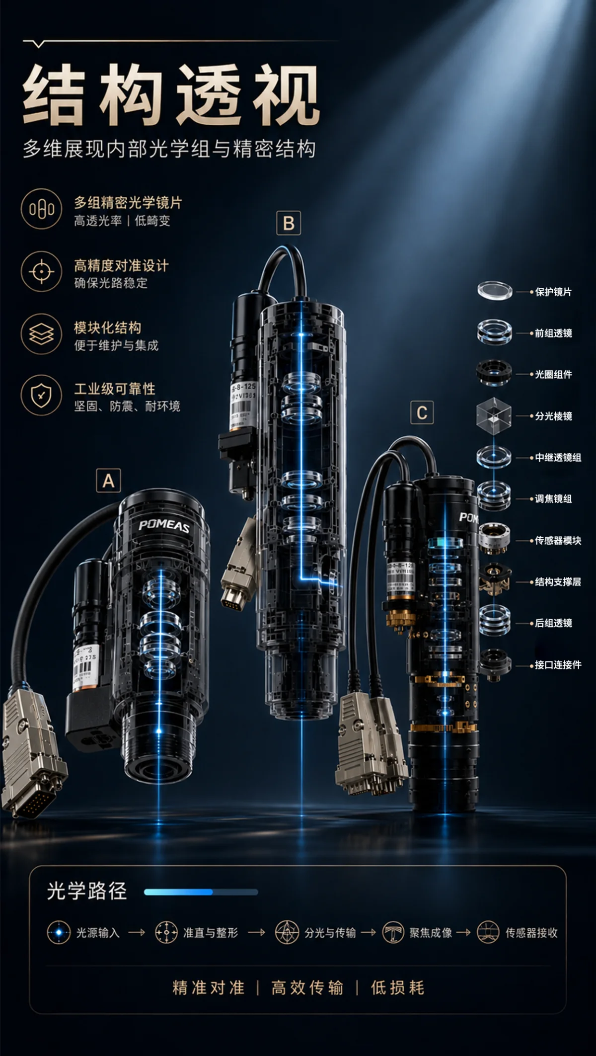 工业变倍镜头倍率和视野展示图