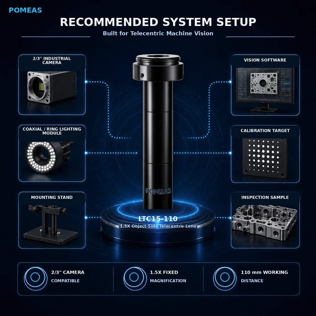 recommended machine vision system setup for LTC15-110