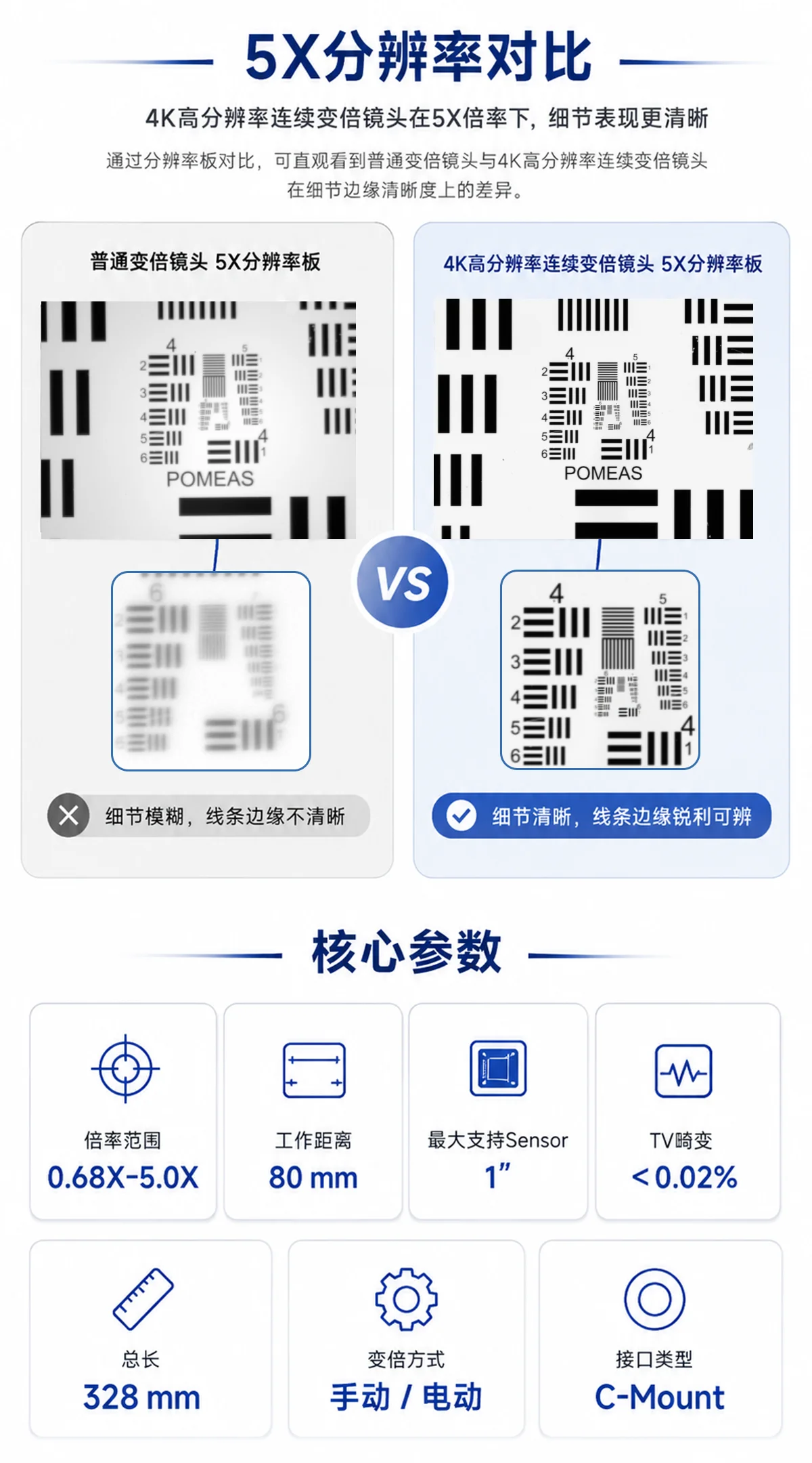 4K高清连续变倍工业镜头 1英寸大靶面机器视觉镜头