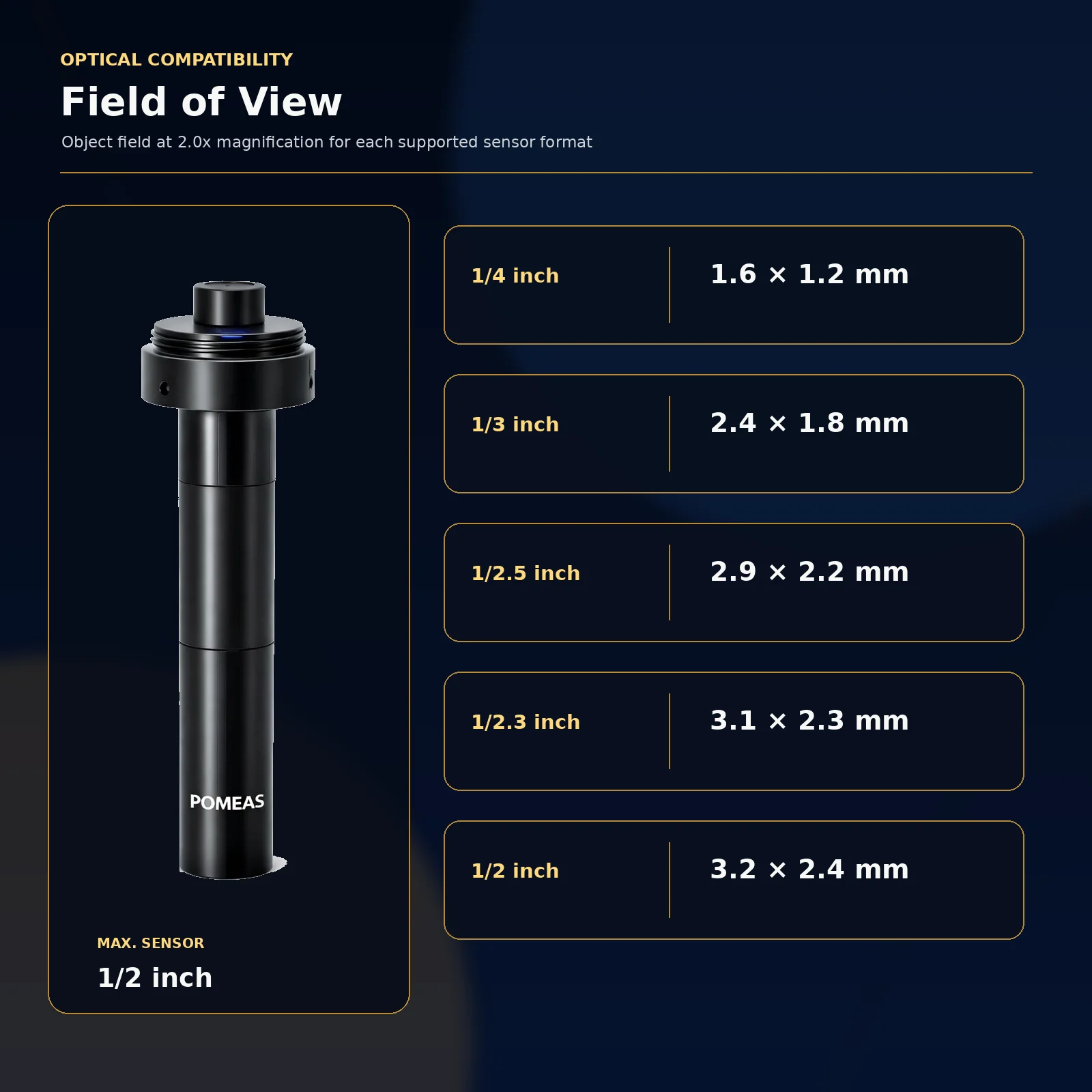 POMEAS LTC2-150 field of view by camera sensor format