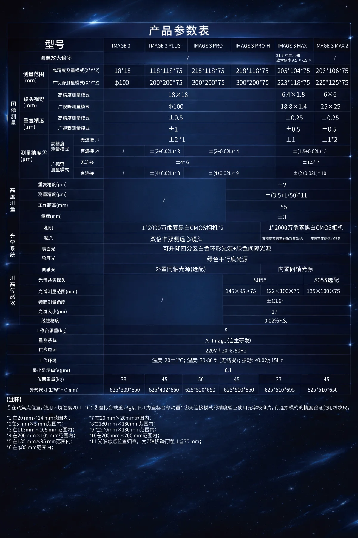 IMAGE 3影像测量报告自动输出