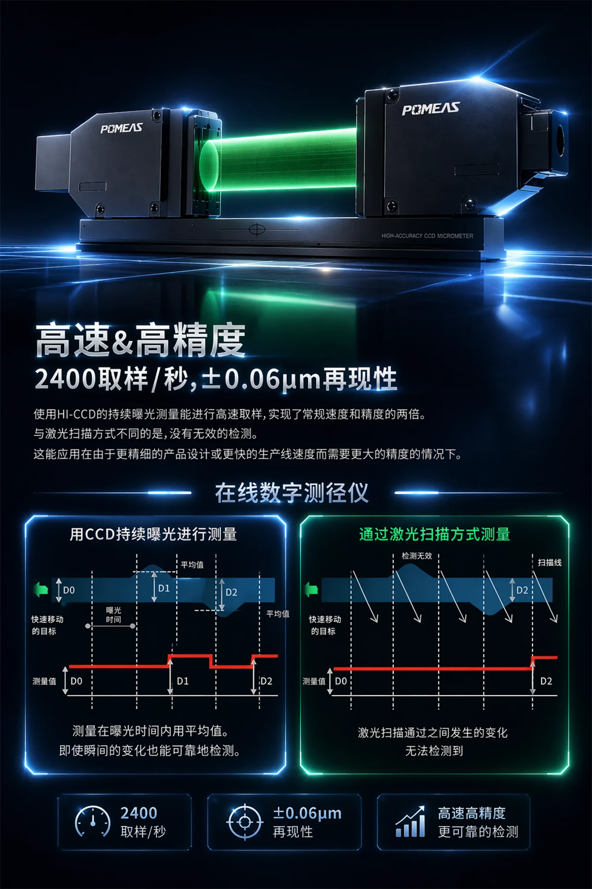 LM-1030在线数字测径仪核心性能