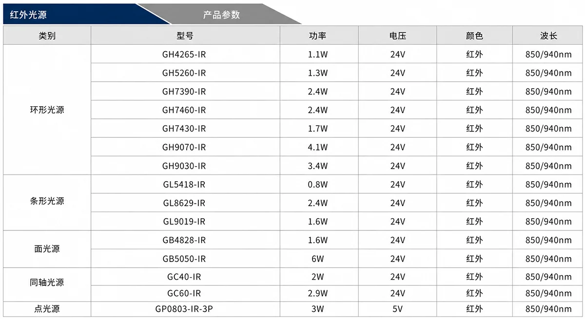 近红外LED光源工业视觉检测应用