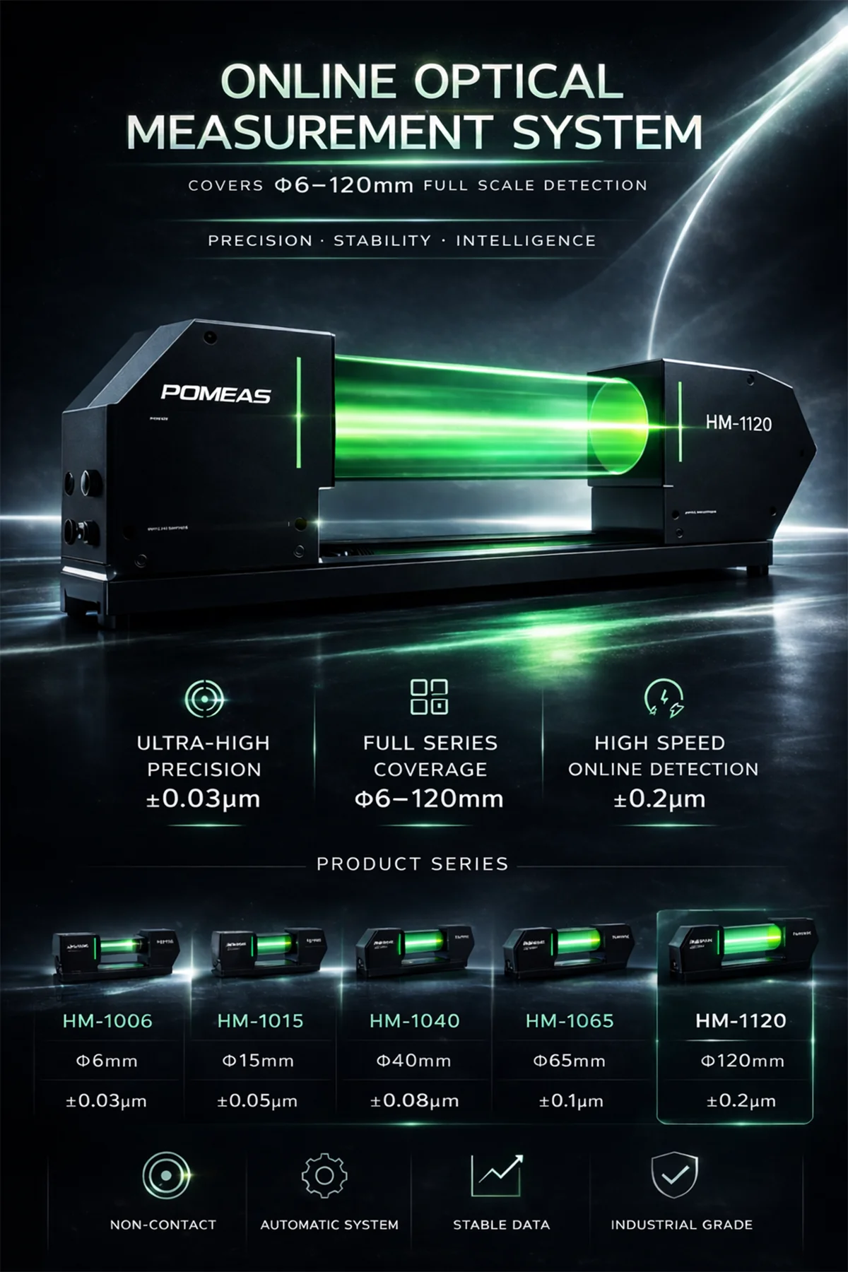 POMEAS HM non-contact dimensional inspection system