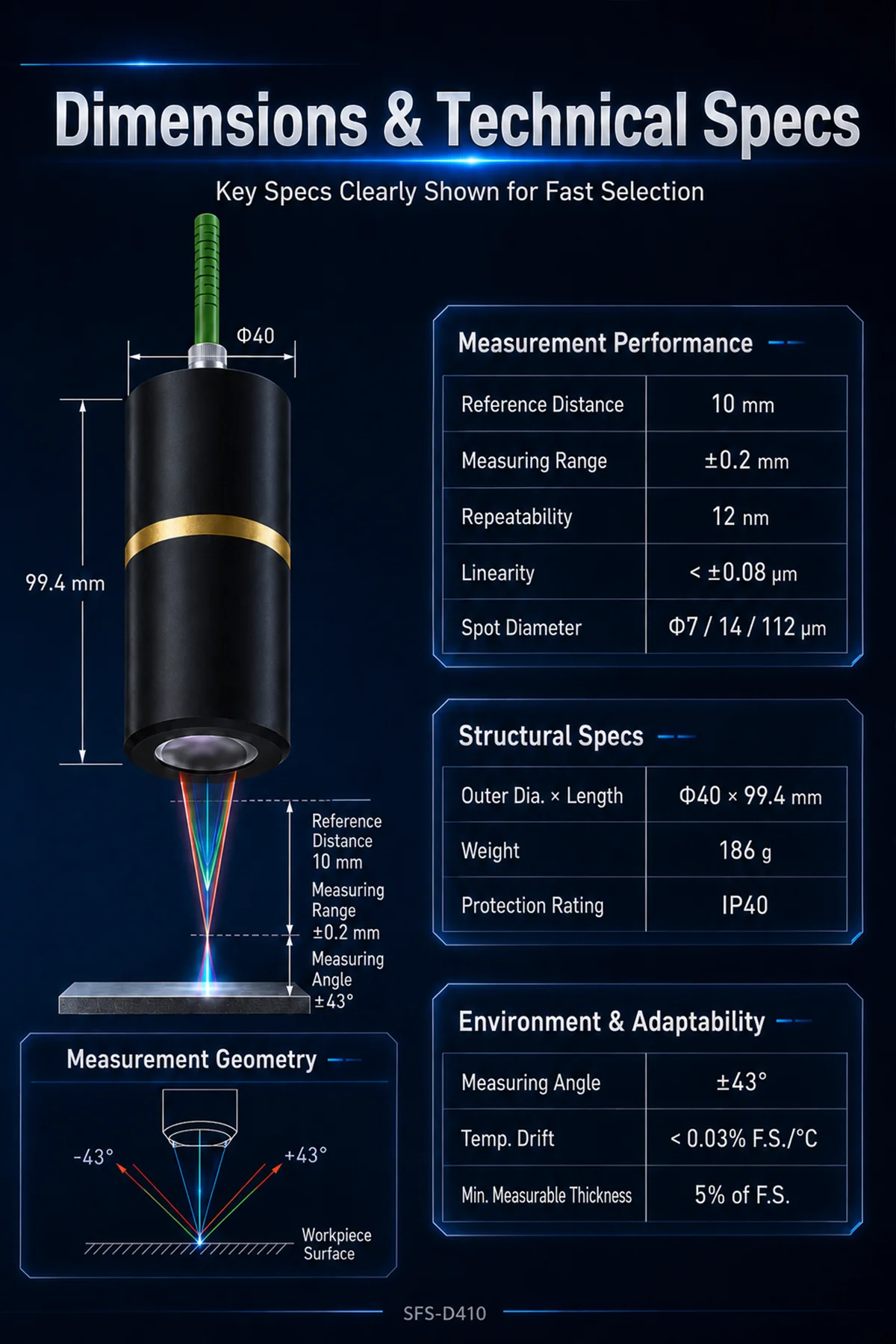 High Precision Confocal Displacement Sensor for Inspection
