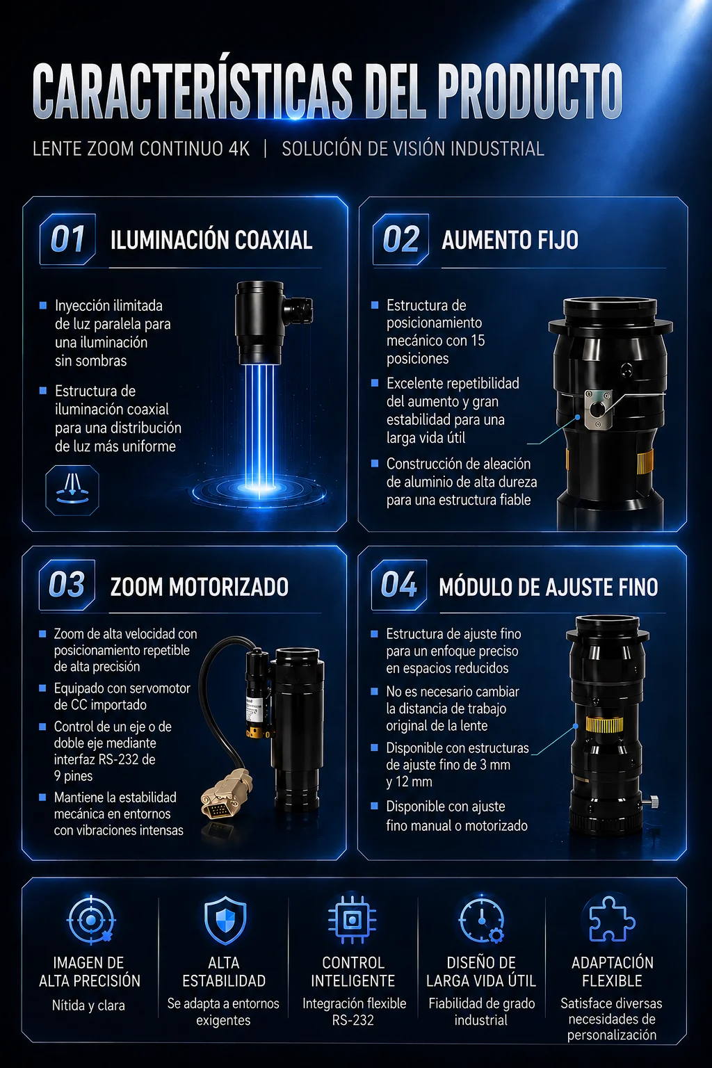 Lente zoom industrial 4K motorizado con iluminación coaxial