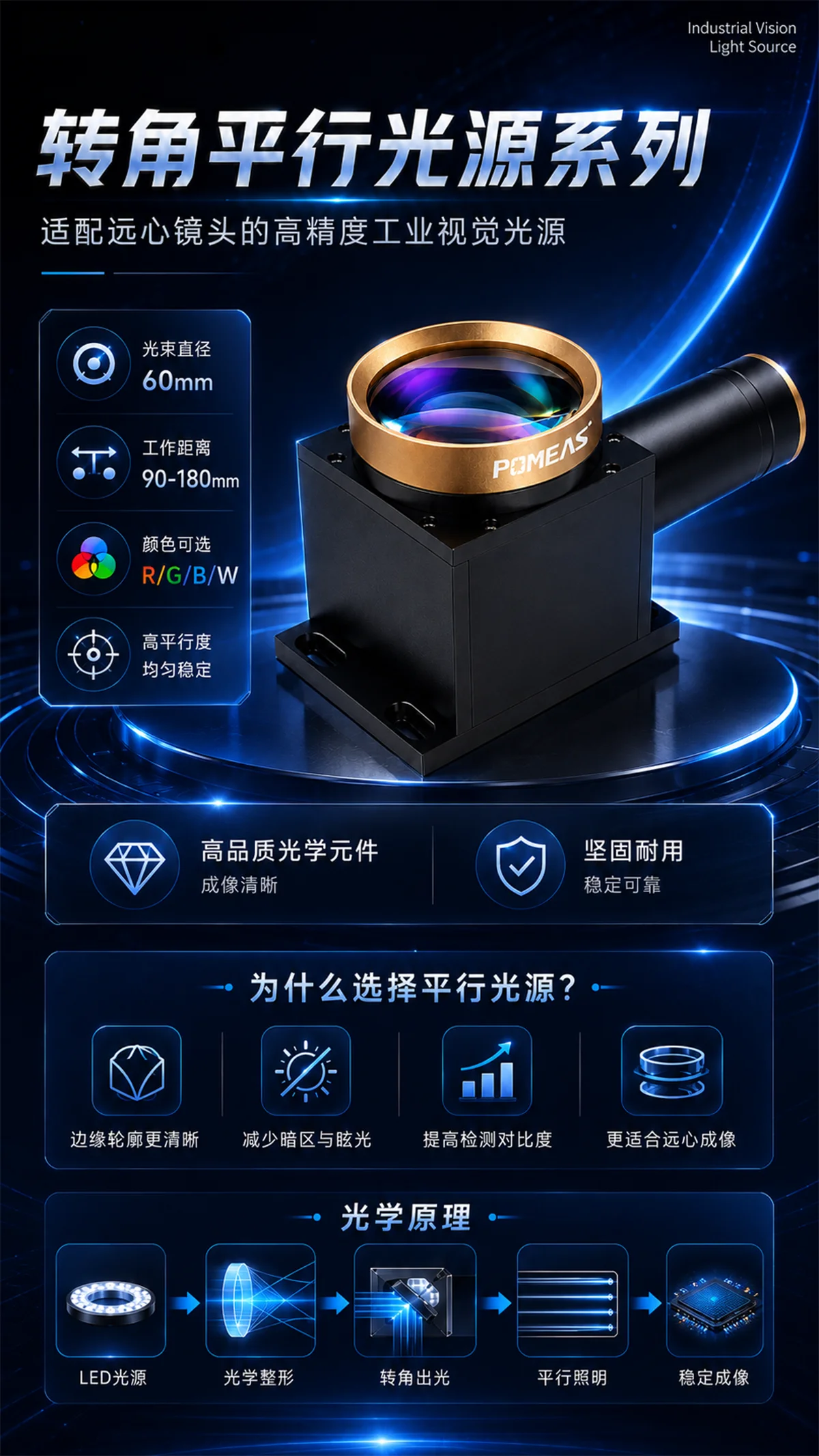 POMEAS转角平行光源产品展示图