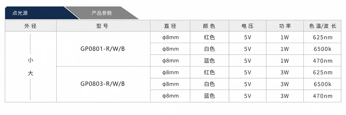 φ6mm高亮机器视觉点光源 5V红白蓝LED照明