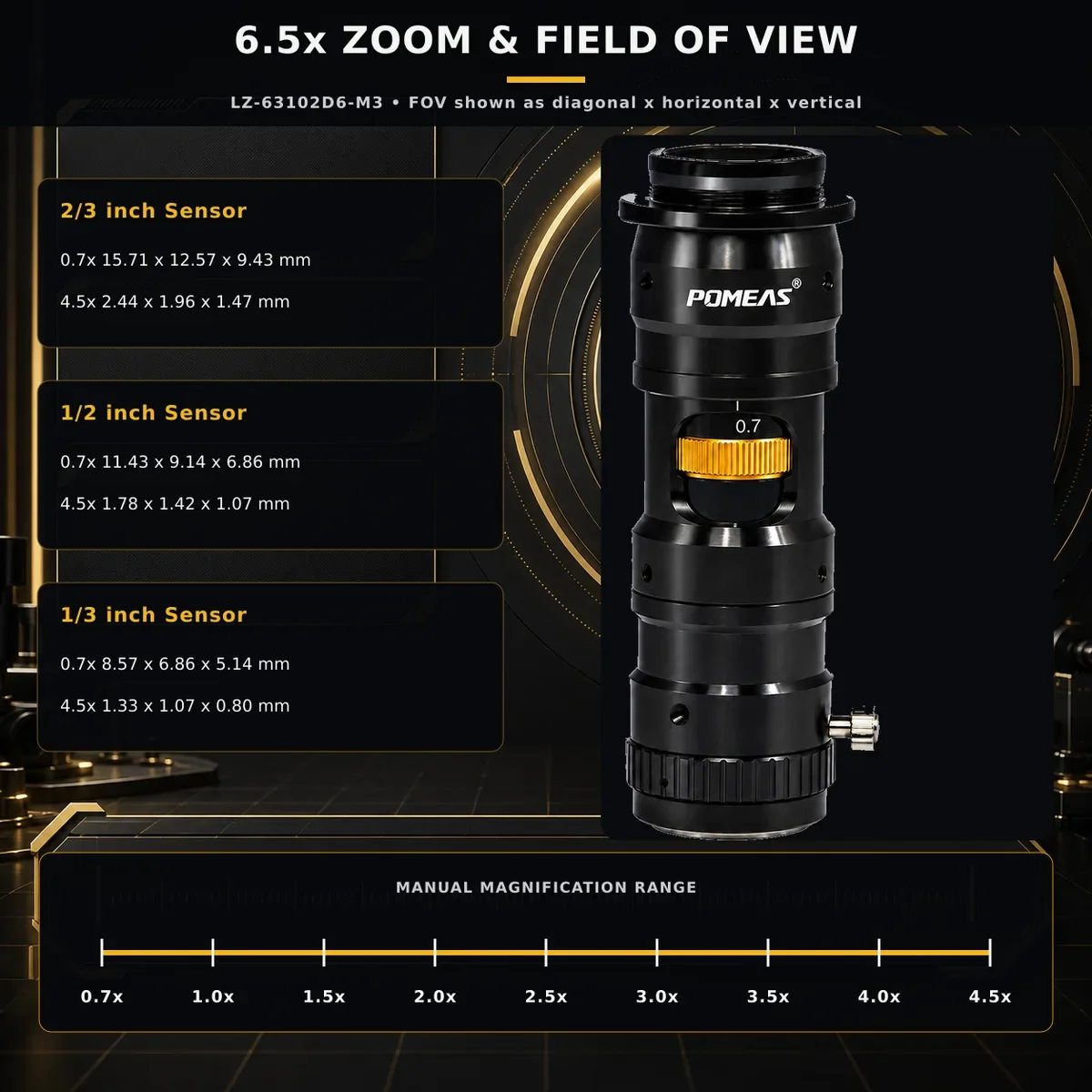 Zoom vs Magnification: What Is the Difference?
