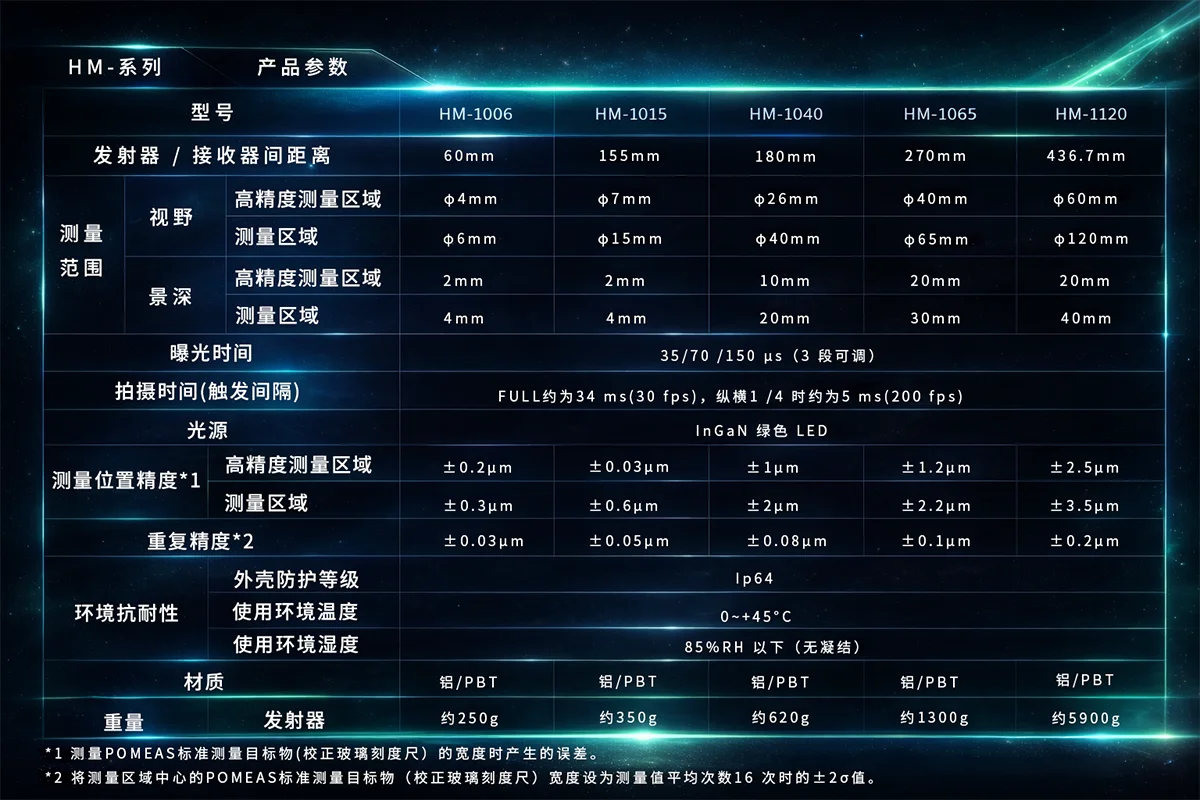 在线图像测量仪应用图