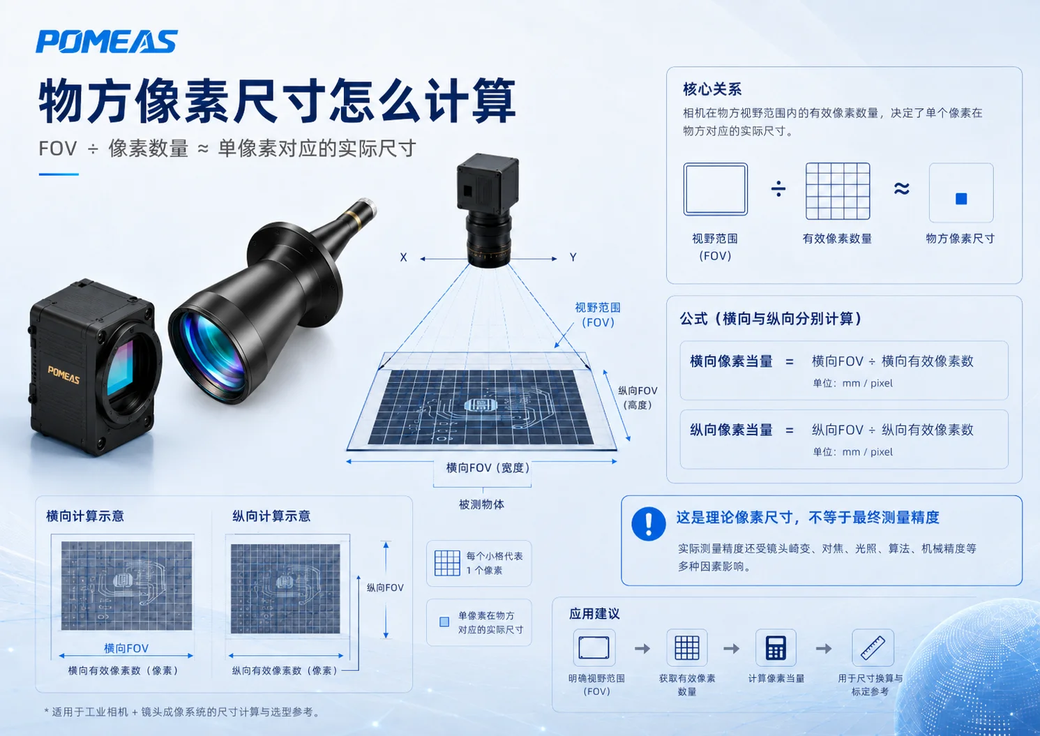 机器视觉测量精度计算:像素当量、镜头分辨率与实际误差