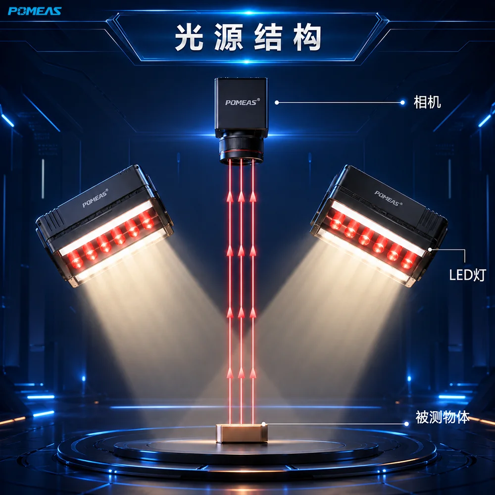 24V机器视觉LED条形光源大视野均匀照明