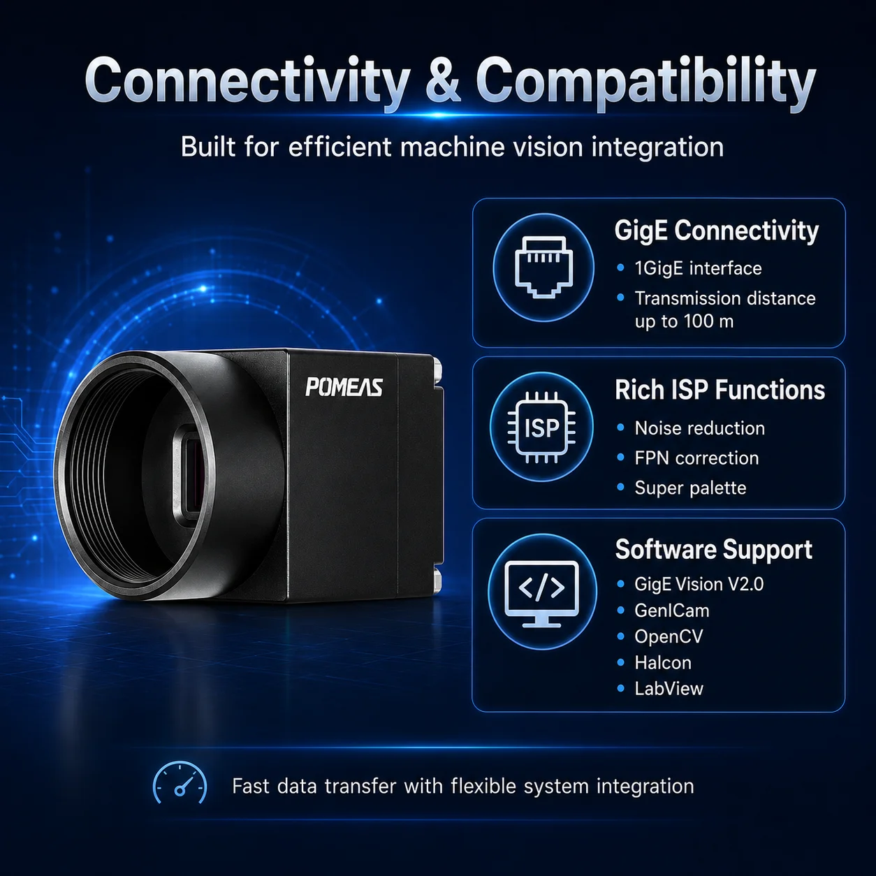 PMS-CCN-V0502MHSC 5MP 1GigE Mono Area Scan Camera