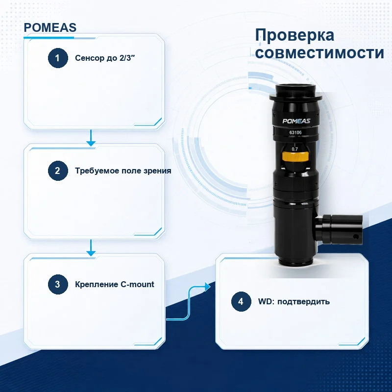 Применение коаксиального зум-объектива для электроники, полупроводников и металлических деталей