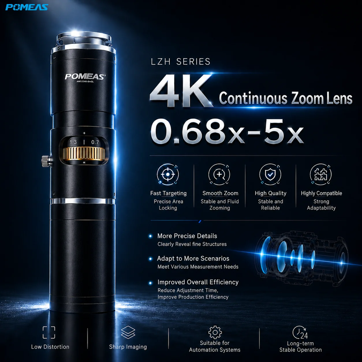 POMEAS 4K Continuous Zoom Lens for Machine Vision Inspection