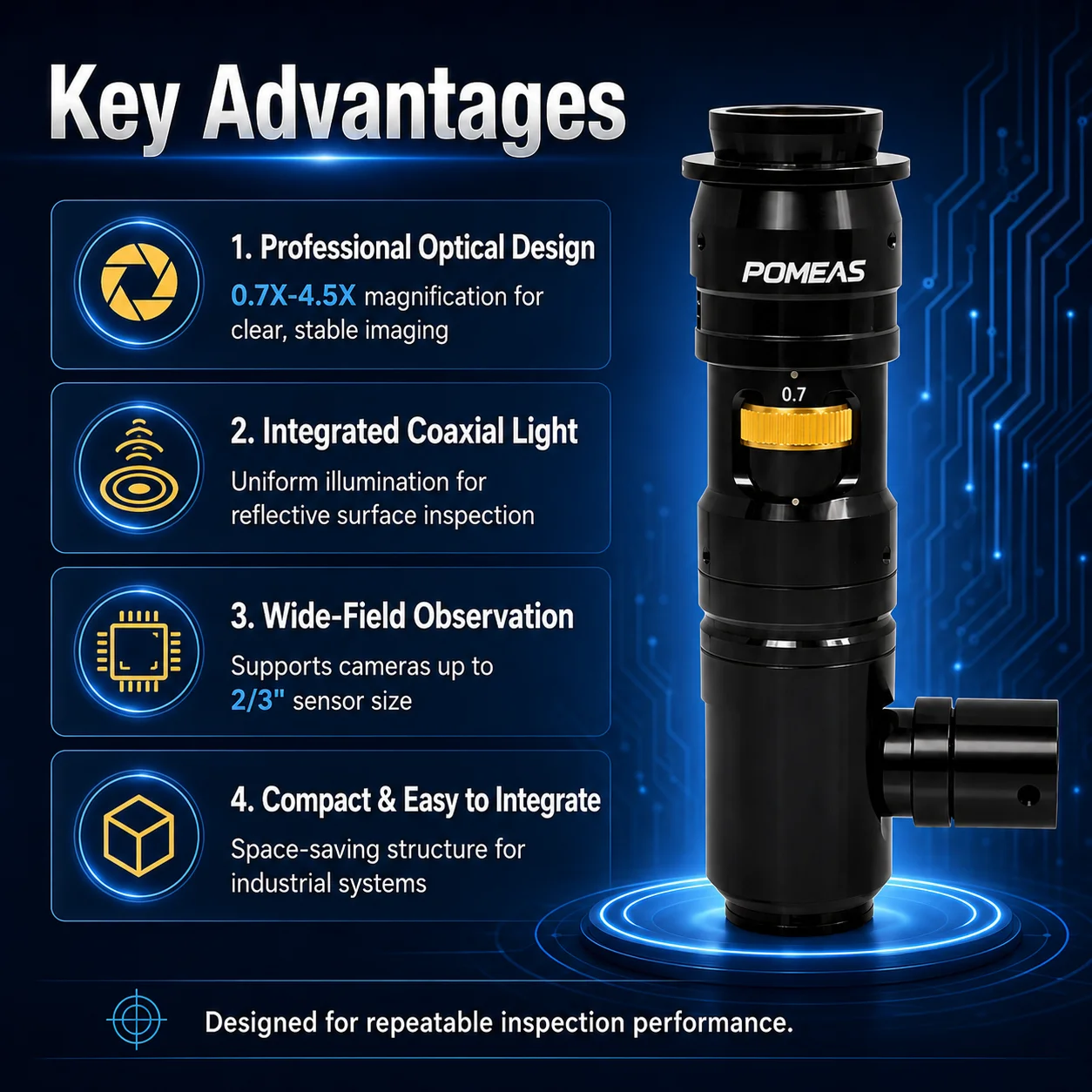 Machine Vision Microscope Lens: 0.7X–4.5X Manual Zoom