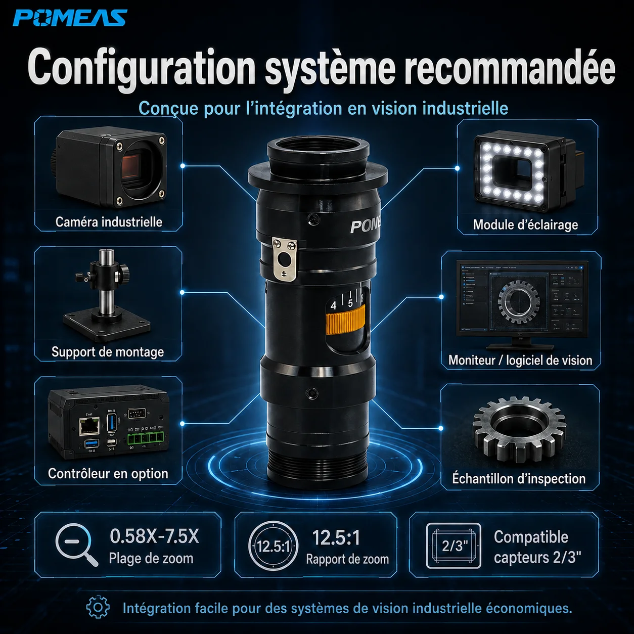 Objectif Zoom Industriel 12,5X à 15 Positions Mécaniques, Monture C