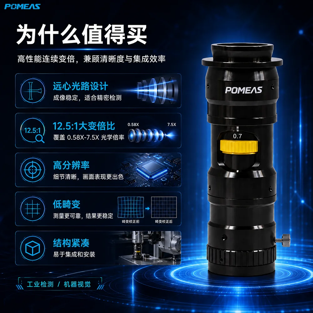 0.58X–7.5X 12.5倍连续变倍远心工业镜头