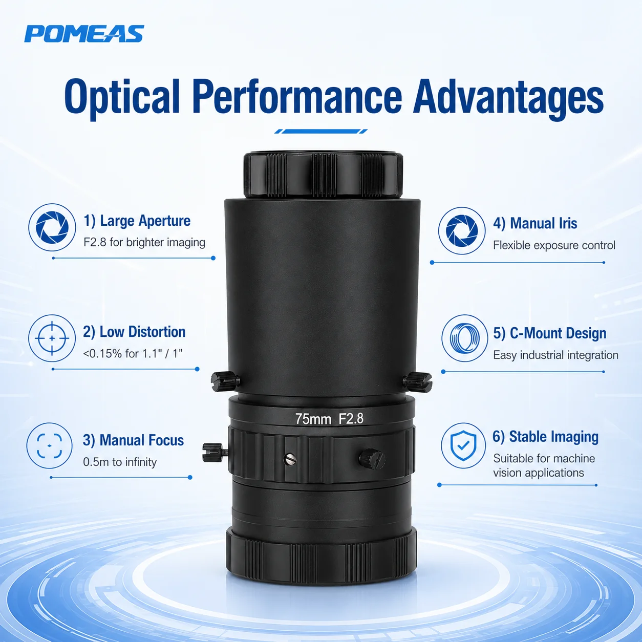 75mm F2.8 C-Mount Machine Vision Lens for 1.1-Inch Cameras