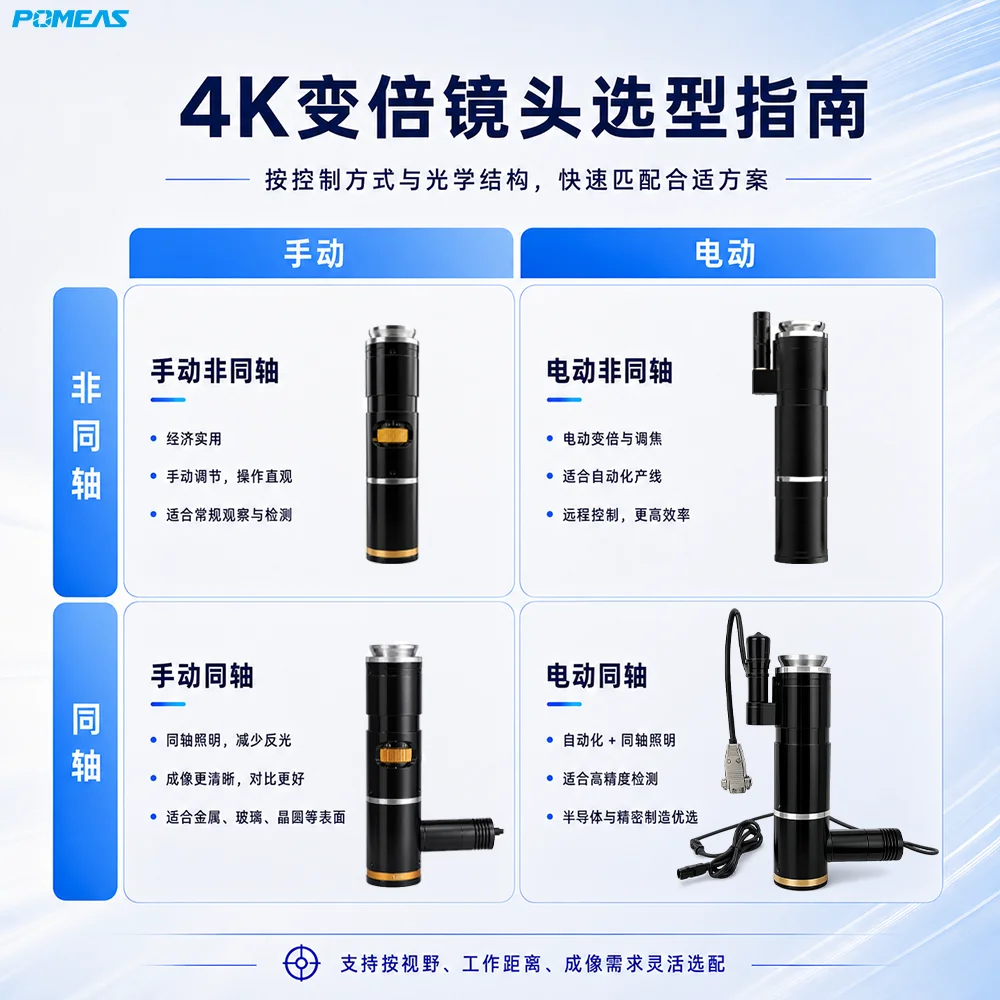 4K高清连续变倍工业镜头 1英寸大靶面机器视觉镜头