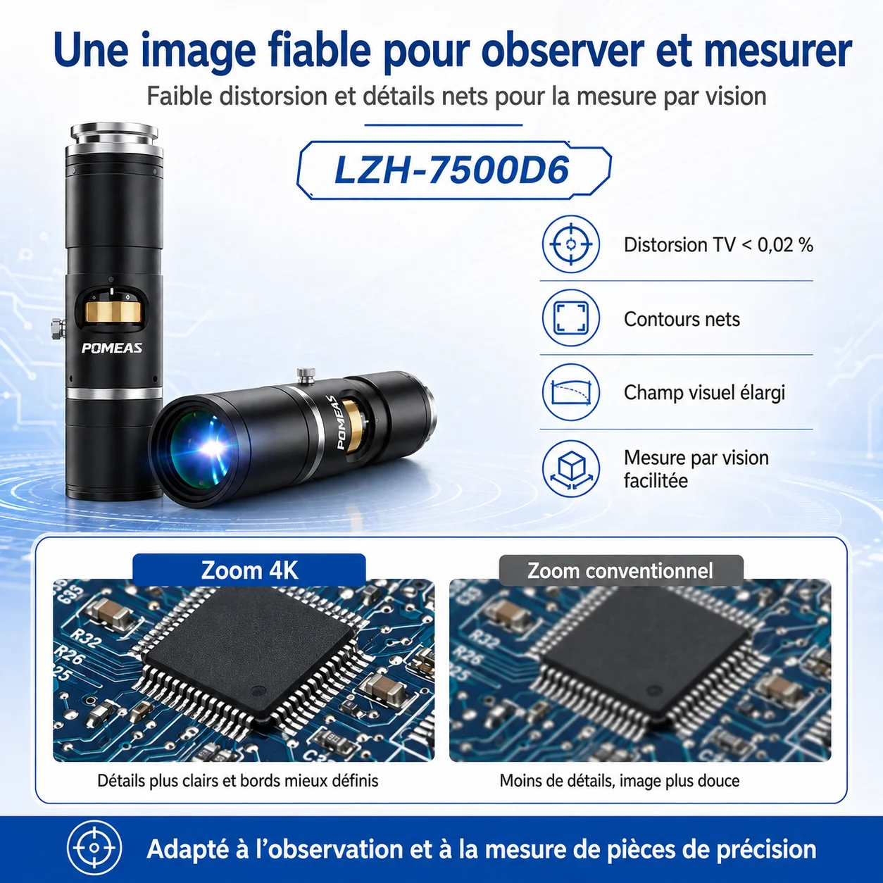 Objectif zoom 4K manuel pour mesure et vision industrielle