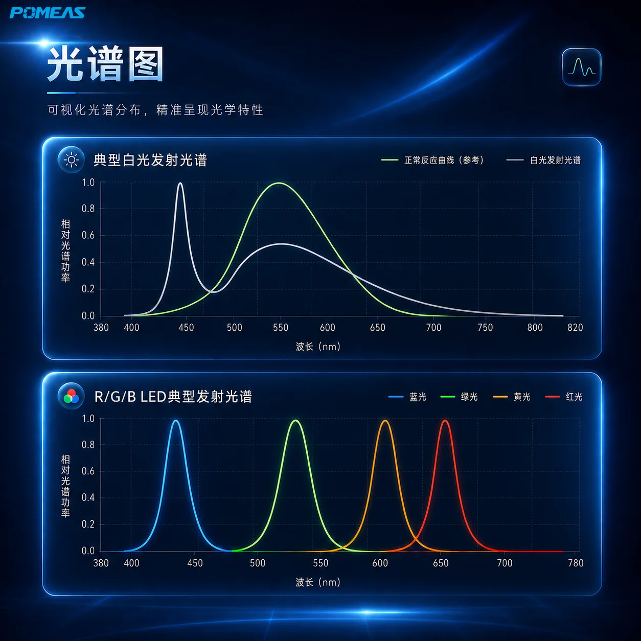 35–265mm转角远心平行LED背光源
