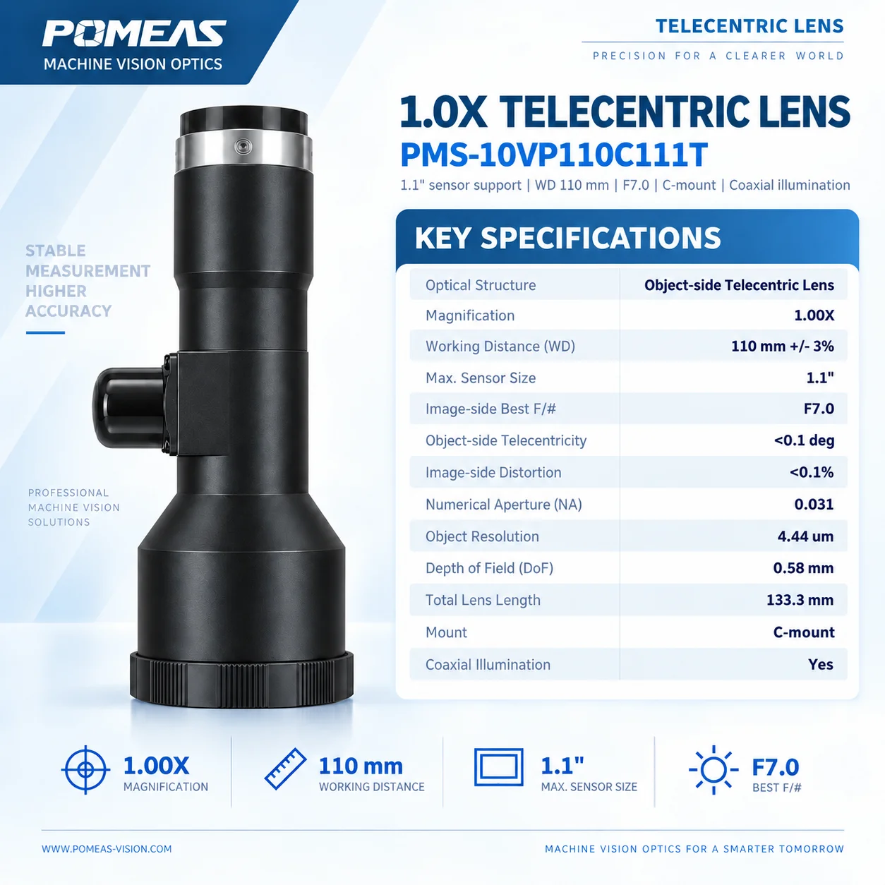 PMS-10VP110C111T 1.0X Bi-Telecentric Lens for 1.1" Sensor