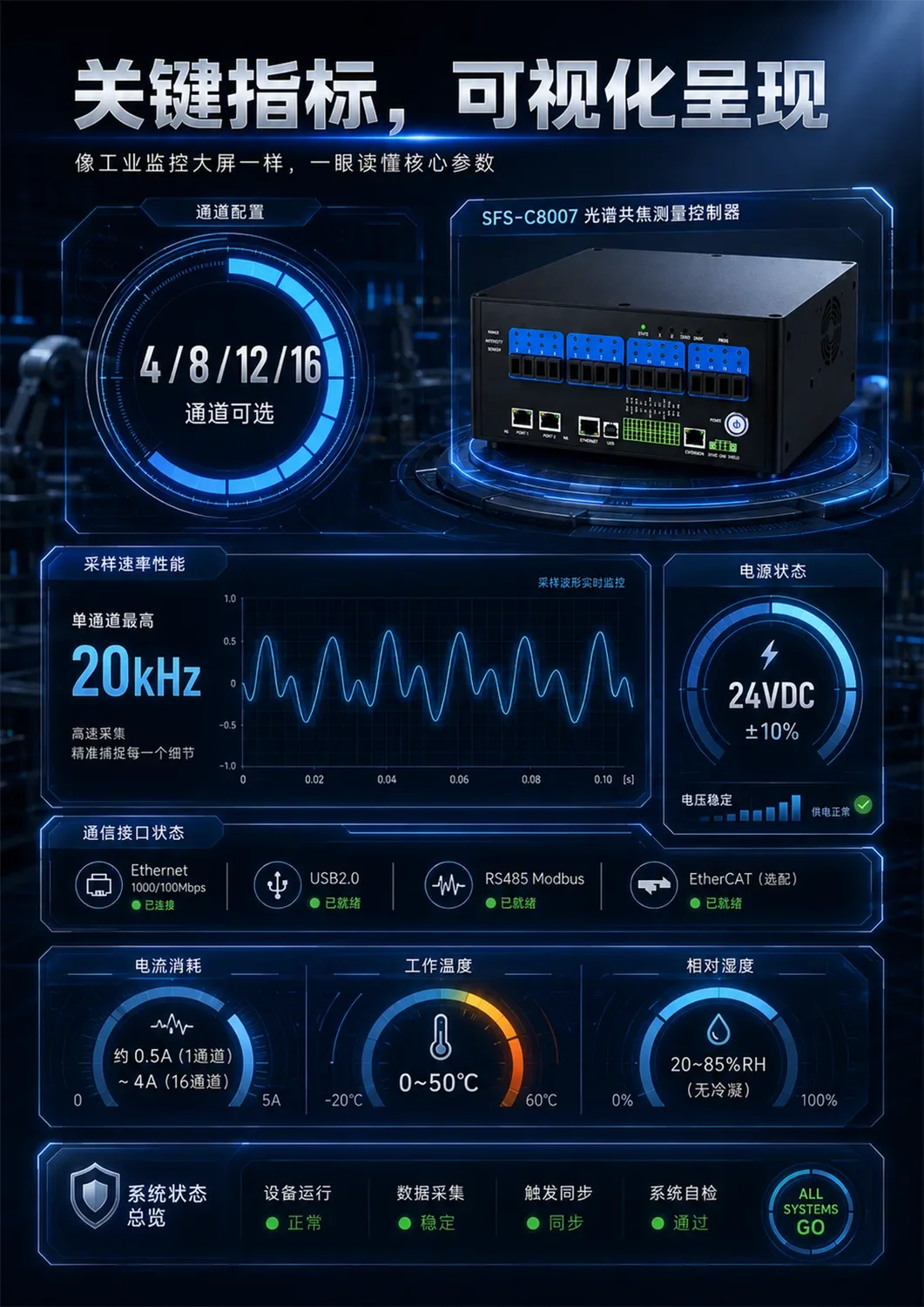 SFS-C8007 典型应用场景