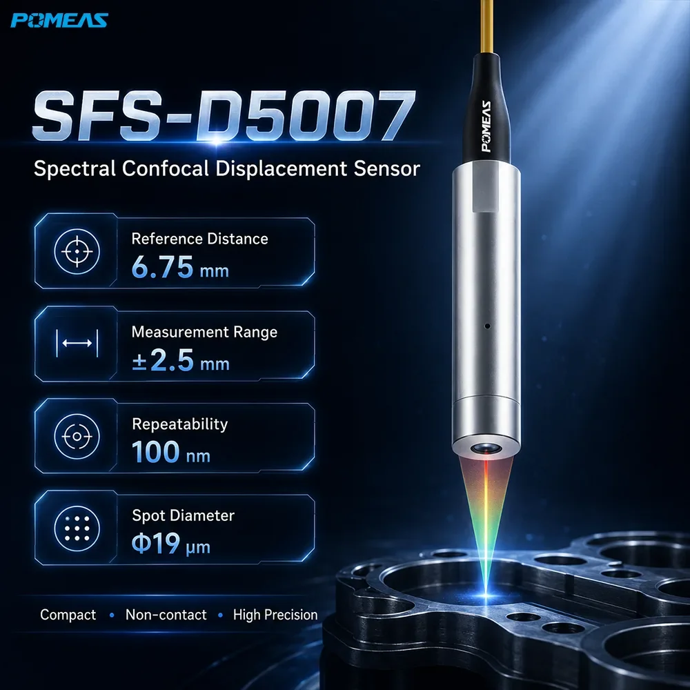 100nm Confocal Displacement Sensor with ±2.5mm Range