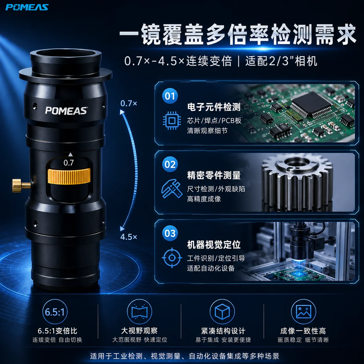工业连续变倍镜头 0.7X-4.5X C接口机器视觉镜头