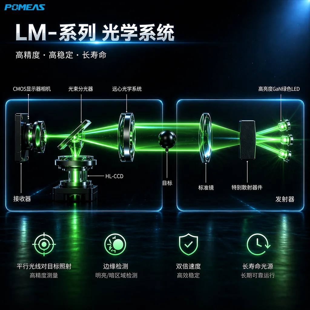 高精度非接触式在线外径测量仪