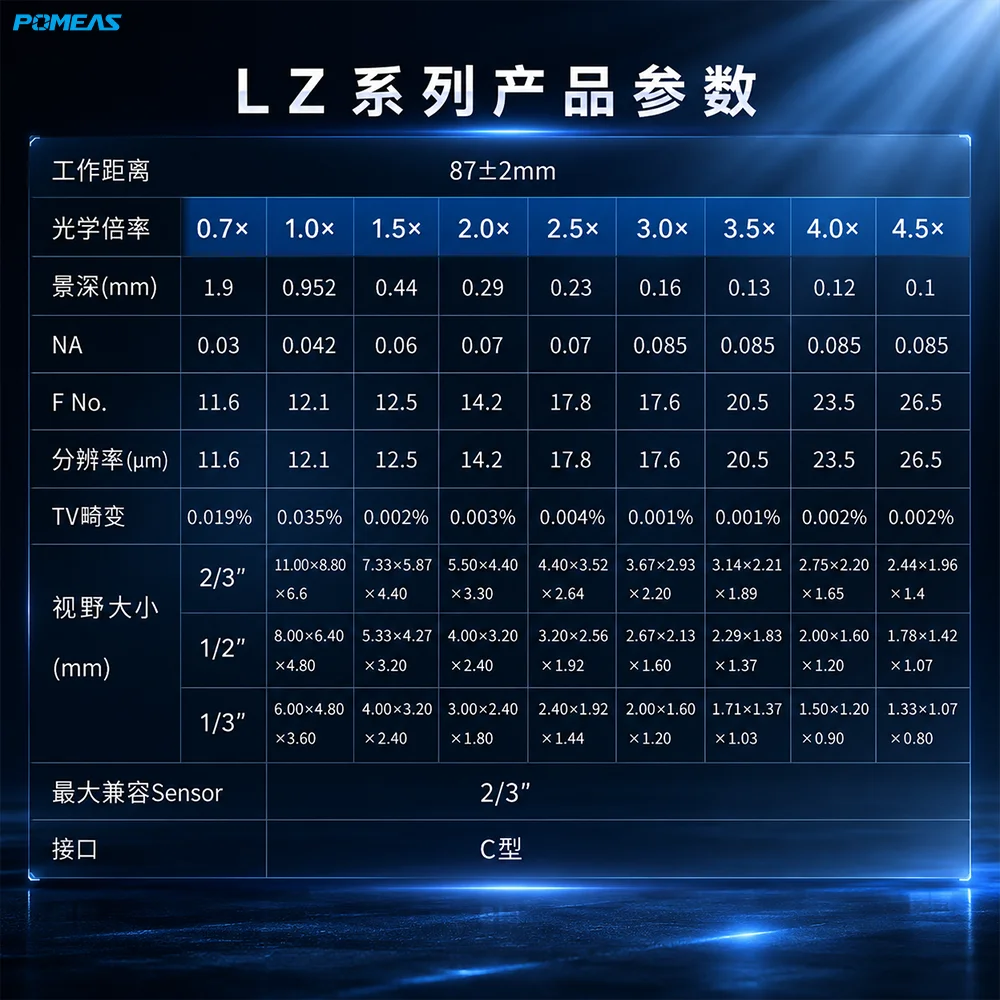 0.7X–4.5X RS-232电子反馈连续变倍镜头