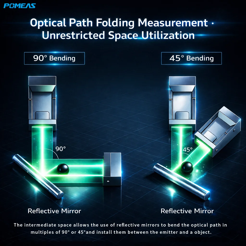 POMEAS HM Telecentric Measurement System for In-line Inspection