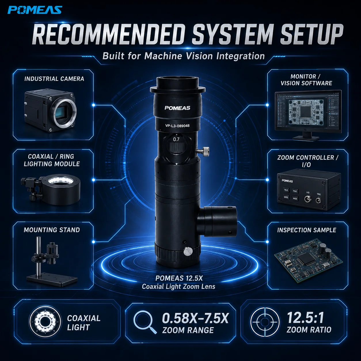 PMS-LZL-12101D 12.5x Coaxial Industrial Zoom Lens